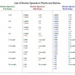Shutter Speed Table Shutter Speed Table